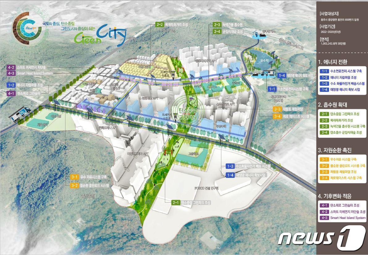본문 이미지 - 22일 충북 충주시는 2026년까지 충주기업도시에 수소에너지를 기반으로 한 탄소중립 그린도시를 조성한다고 밝혔다. 사진은 구상도.(충주시 제공)2023.3.22/뉴스1