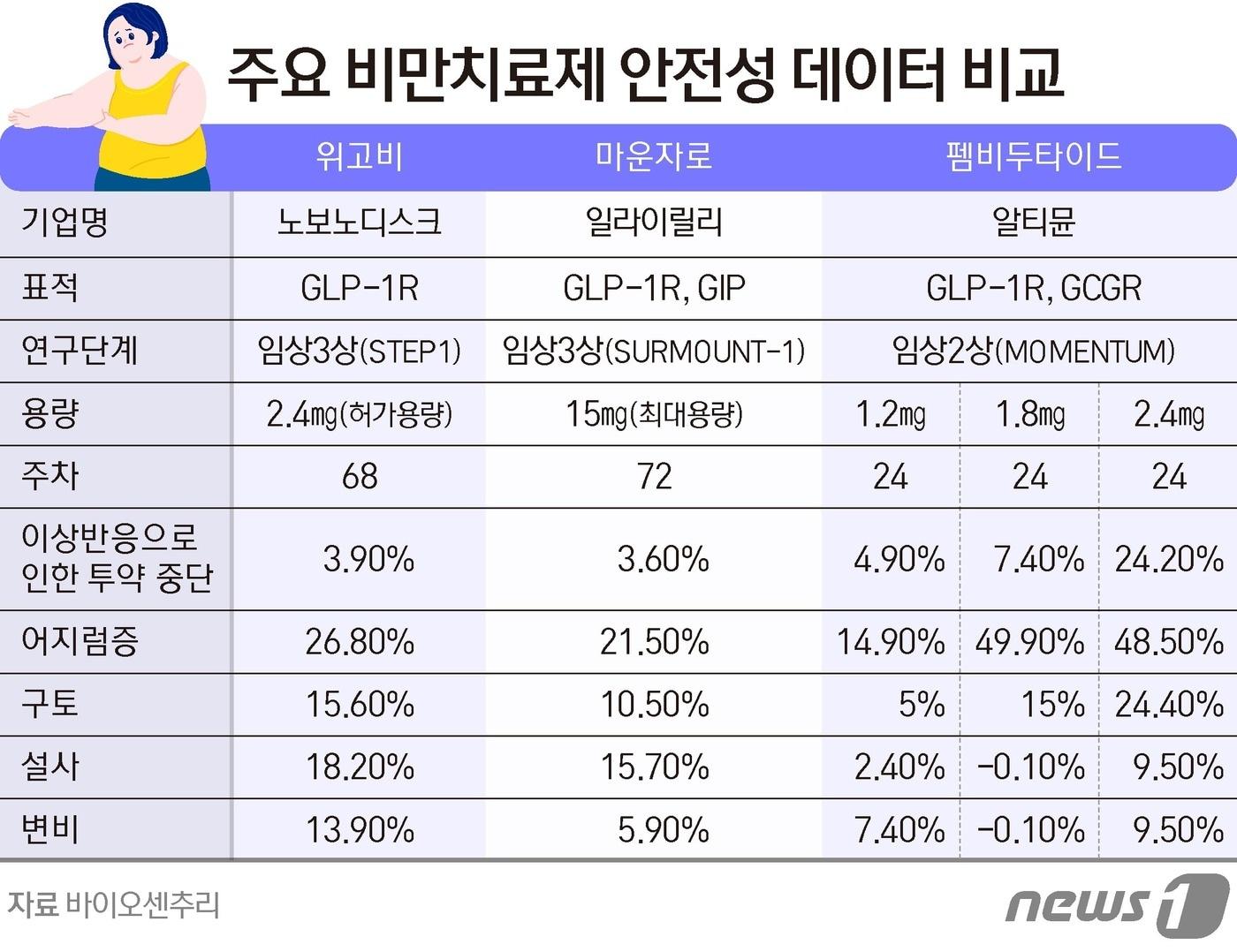 본문 이미지 - ⓒ News1 양혜림 디자이너
