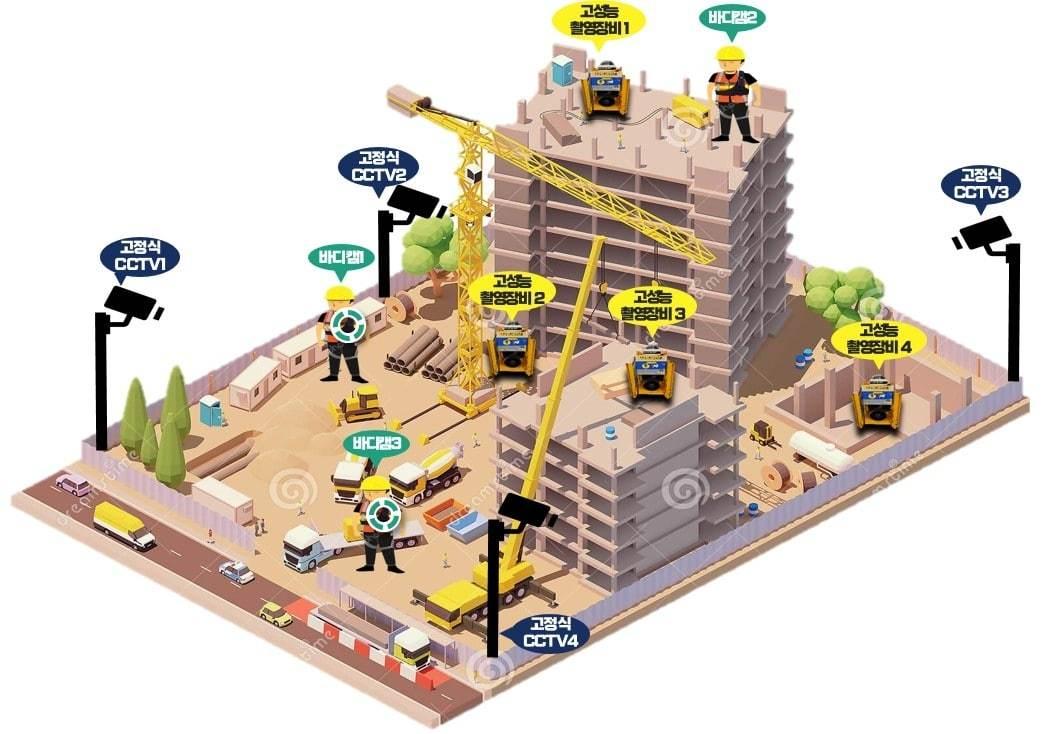 본문 이미지 - 건설 현장 동영상 촬영 예시. (서울시 제공)