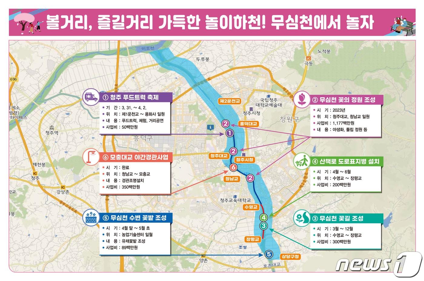 본문 이미지 - 충북 청주시가 추진하는 무심천 친수공간 조성사업 계획도.(청주시 제공).2023.3.23/뉴스1