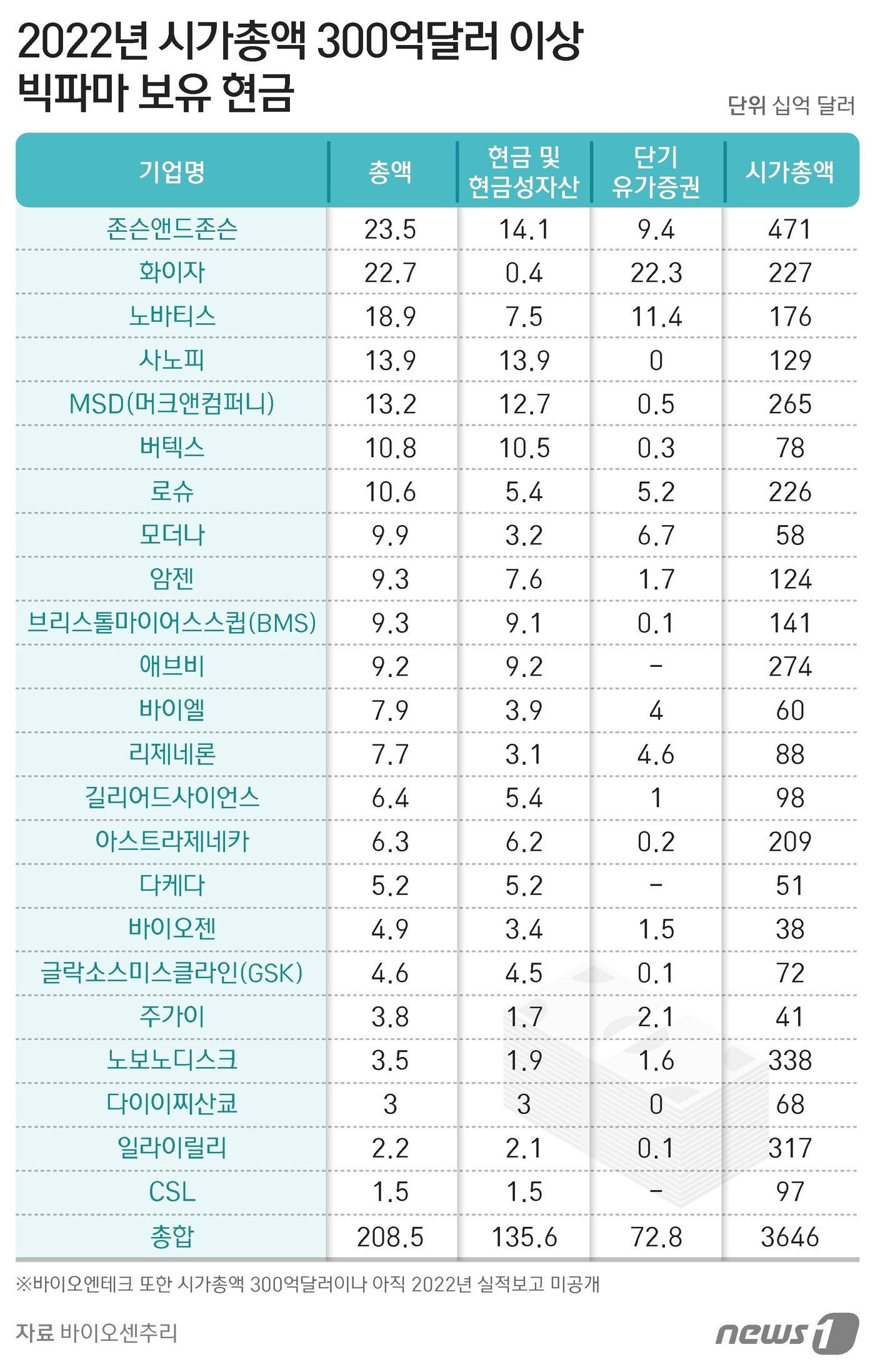 본문 이미지 - ⓒ News1 김지영 디자이너