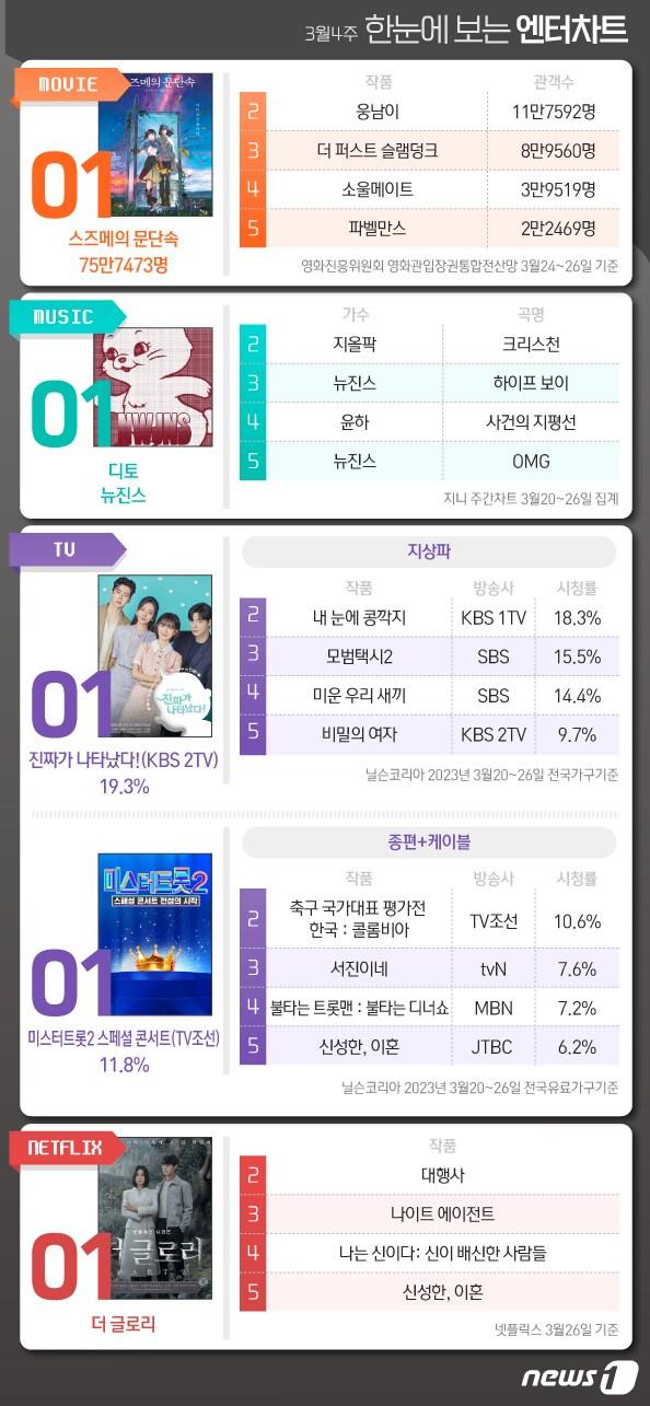 본문 이미지 - ⓒ News1 김초희 디자이너