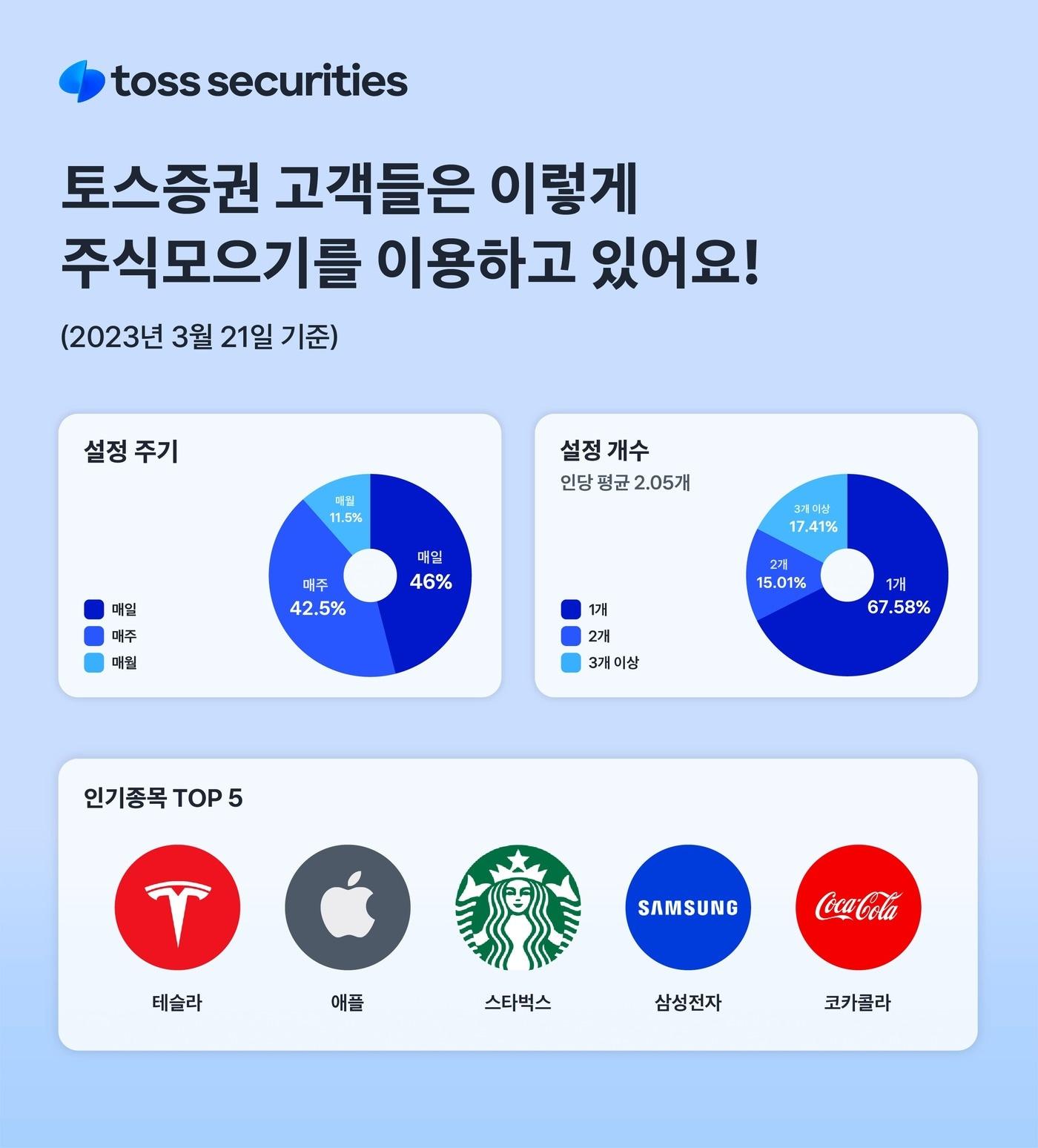 본문 이미지 - (토스증권 제공)