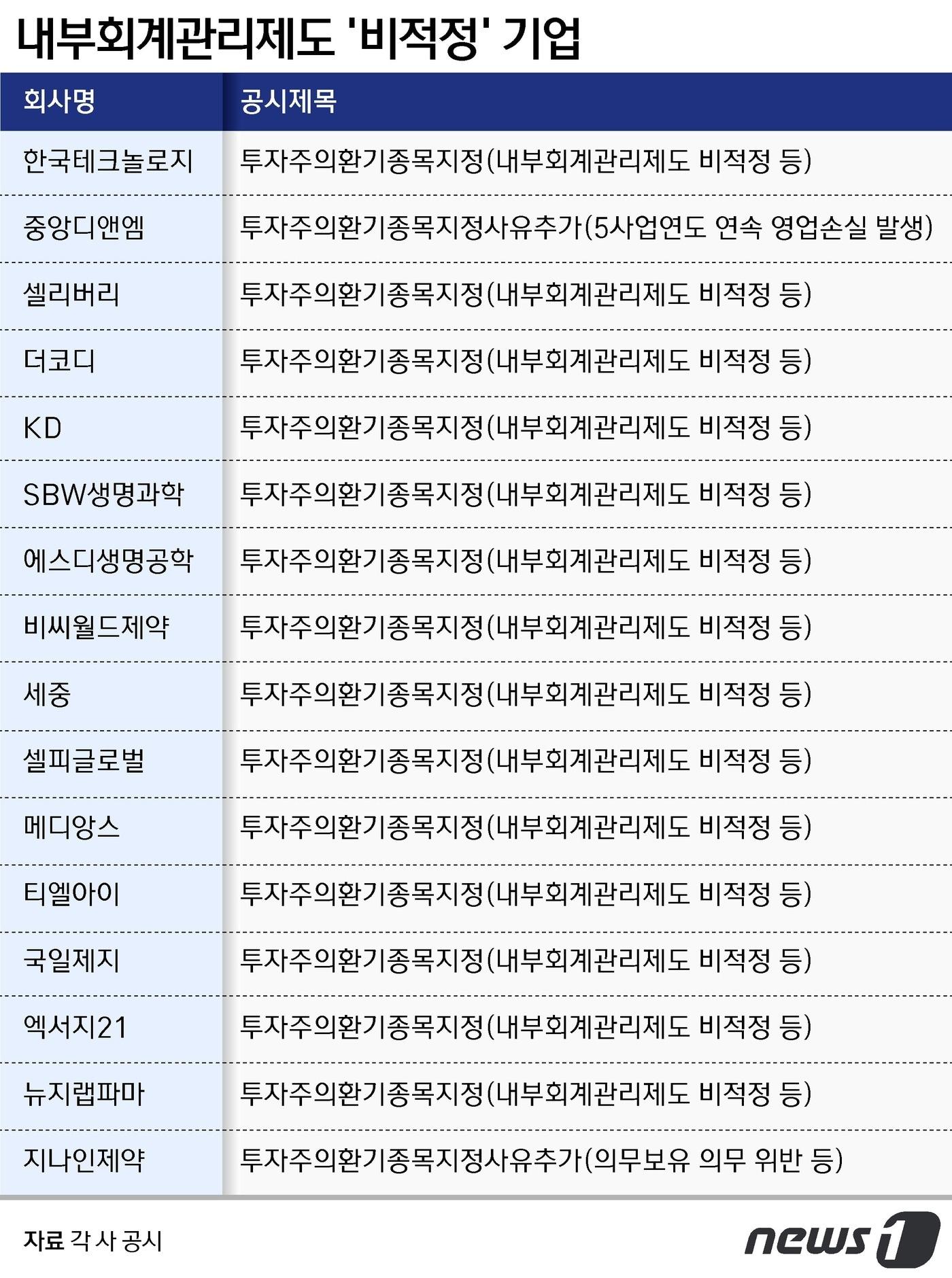 본문 이미지 - ⓒ News1 윤주희 디자이너