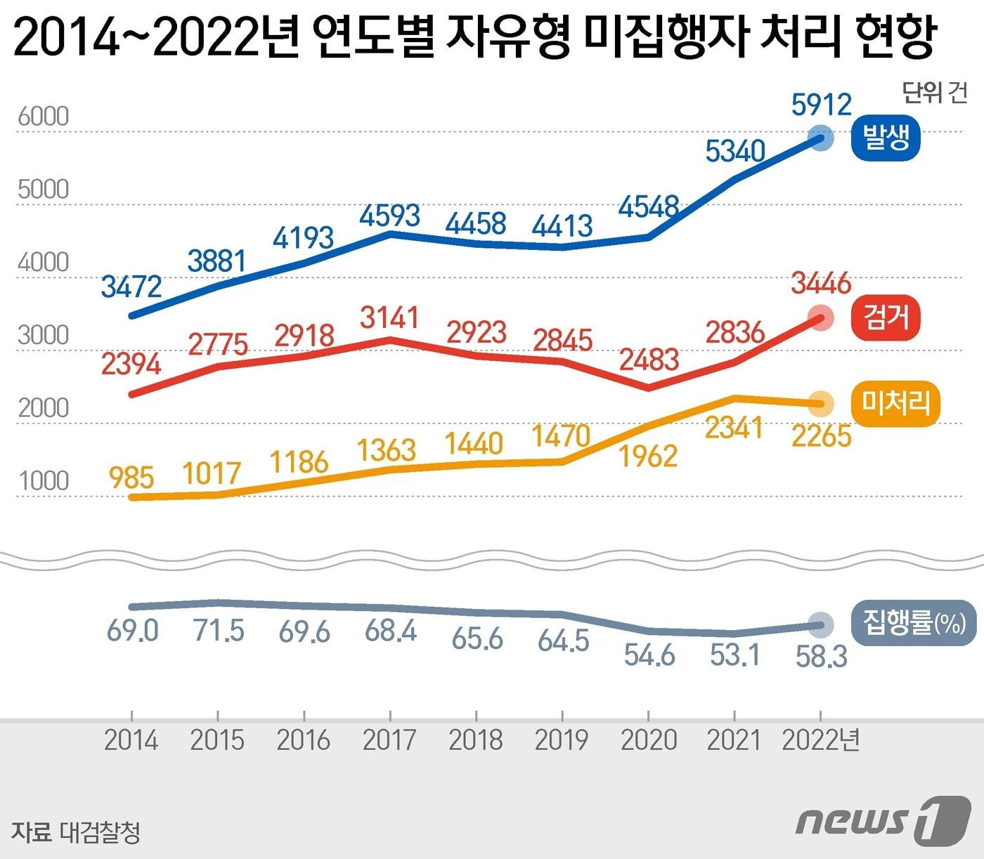 본문 이미지 - ⓒ News1 양혜림 디자이너