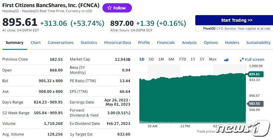 본문 이미지 - 퍼스트 시티즌스 은행 일일 주가추이 - 야후 파이낸스 갈무리