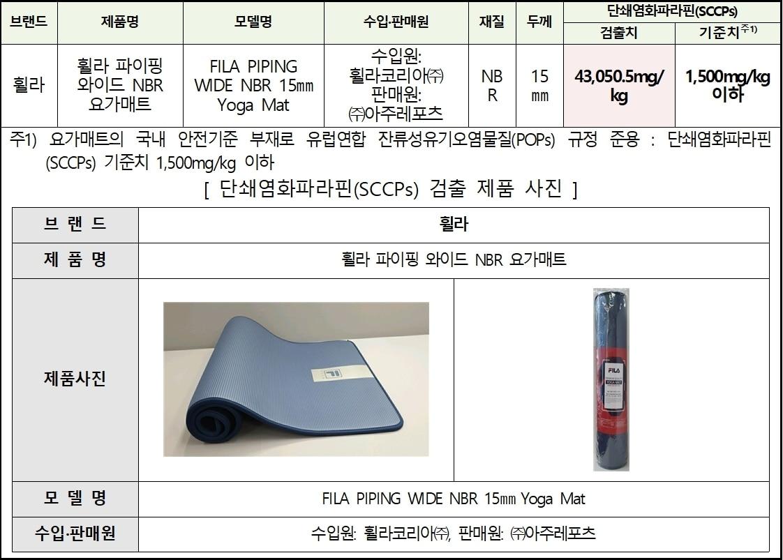 본문 이미지 - 단쇄염화파라핀(SCCPs) 검출 제품(대전충남소비자연맹 제공). 2023.03.28/뉴스1