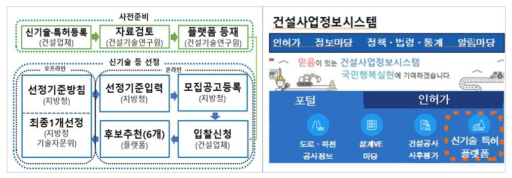 본문 이미지 - 특정공법 선정절차 및 플랫폼 화면(국토부 제공)