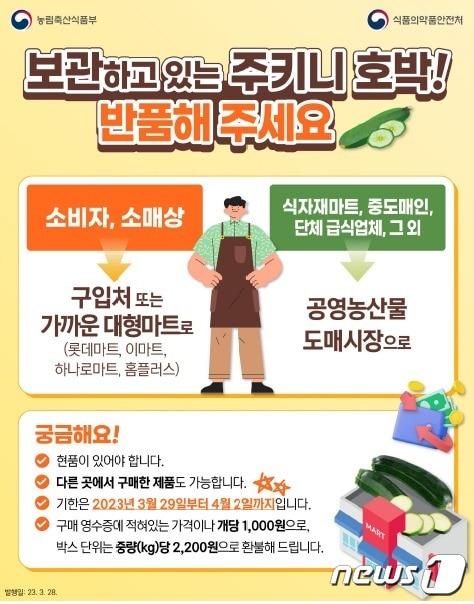본문 이미지 - 주키니 호박 반품·보상 방법 안내/농림축산식품부·식품의약품안전처 제공