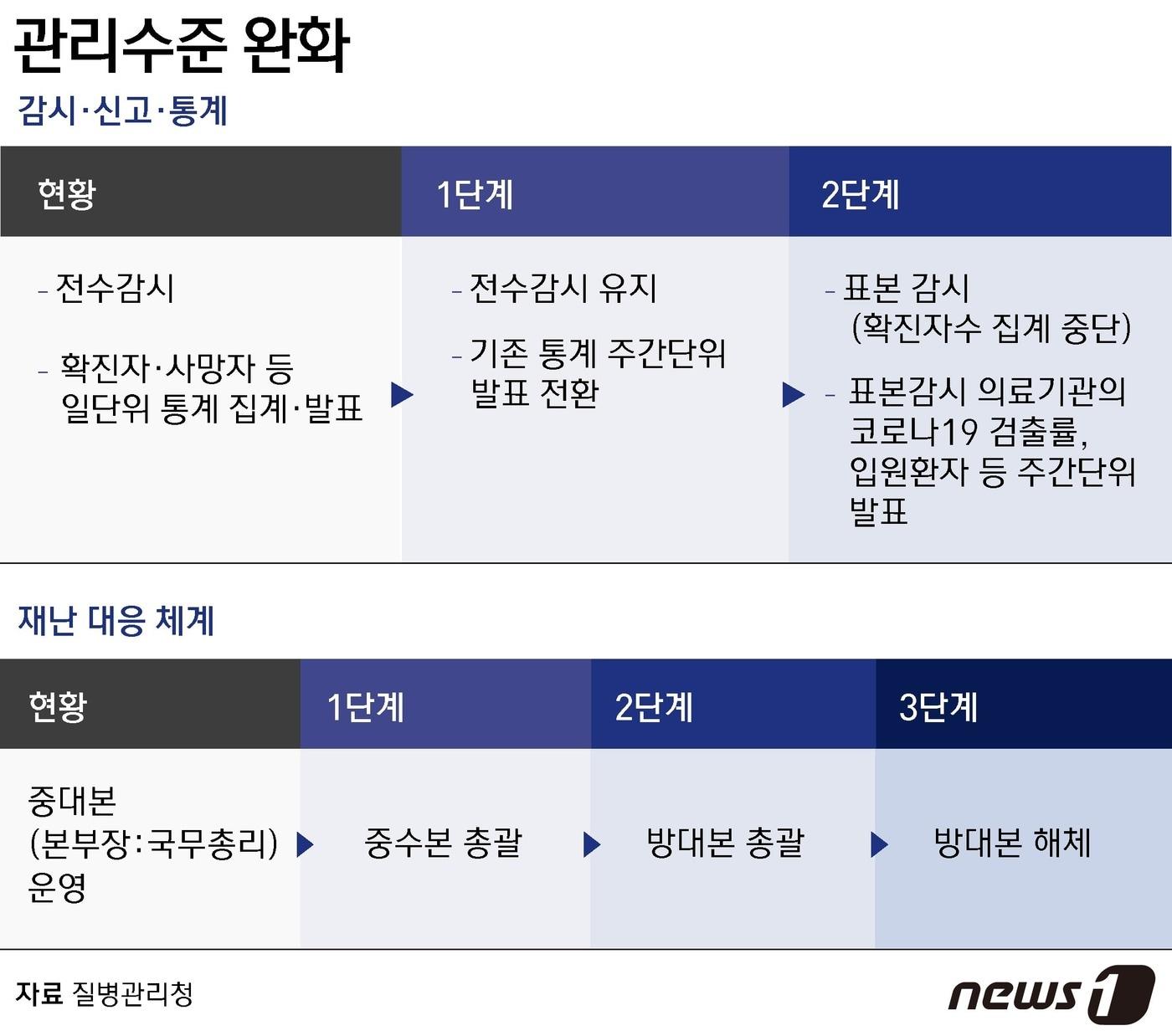 본문 이미지 - ⓒ News1 윤주희 디자이너