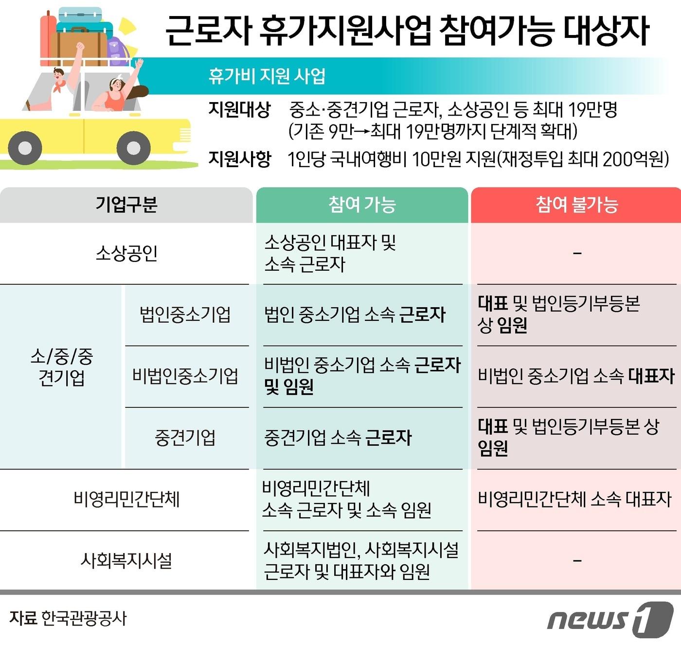 본문 이미지 - ⓒ News1 양혜림 디자이너