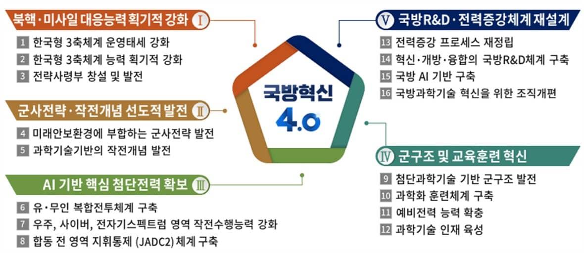 본문 이미지 - (국방부 제공)