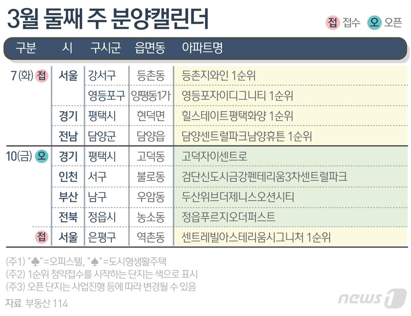 본문 이미지 - ⓒ News1 윤주희 디자이너