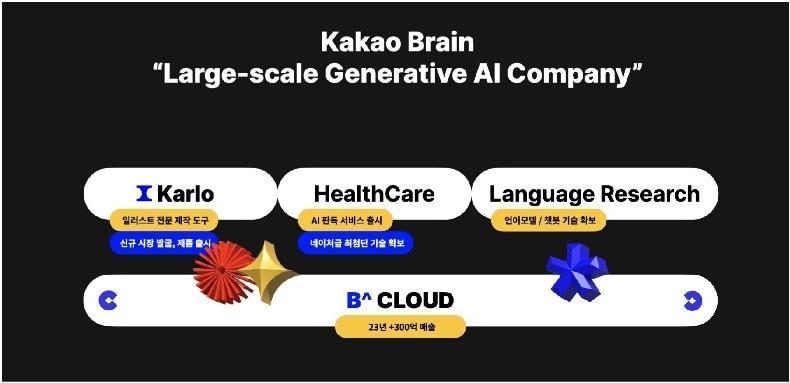 본문 이미지 - 카카오브레인 제공.