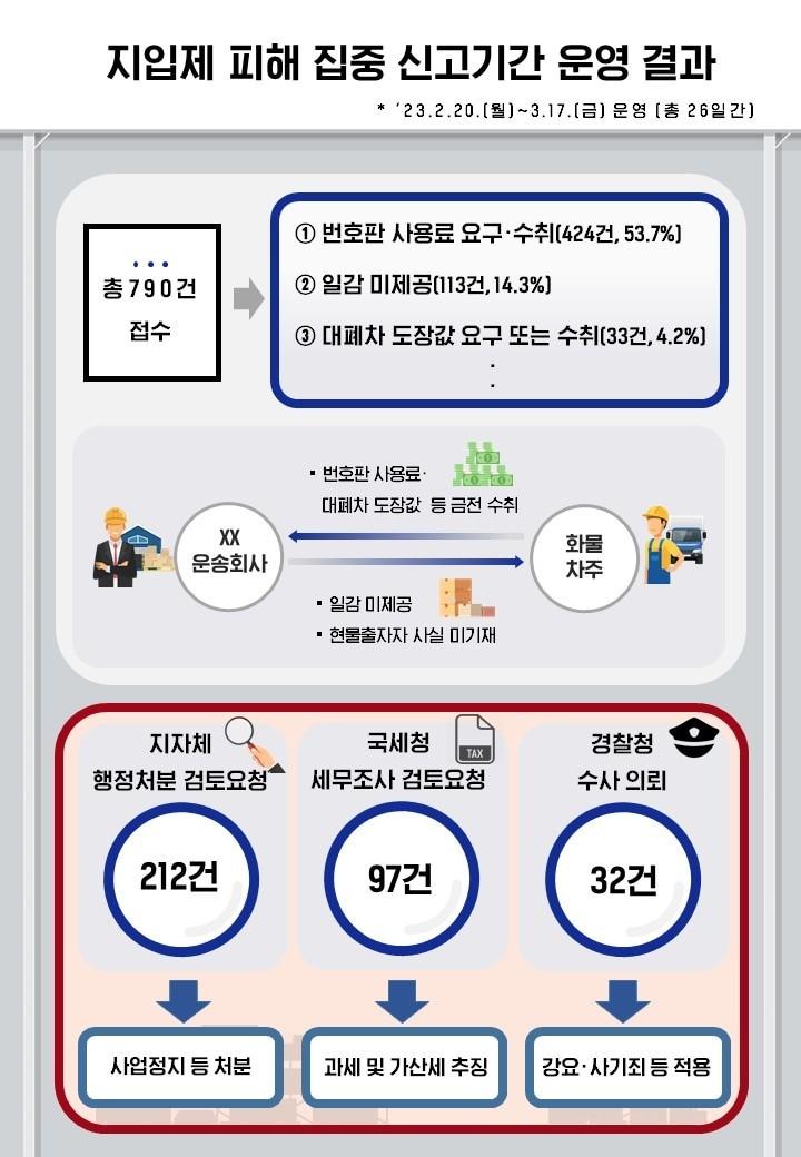 본문 이미지 - (국토교통부 제공)