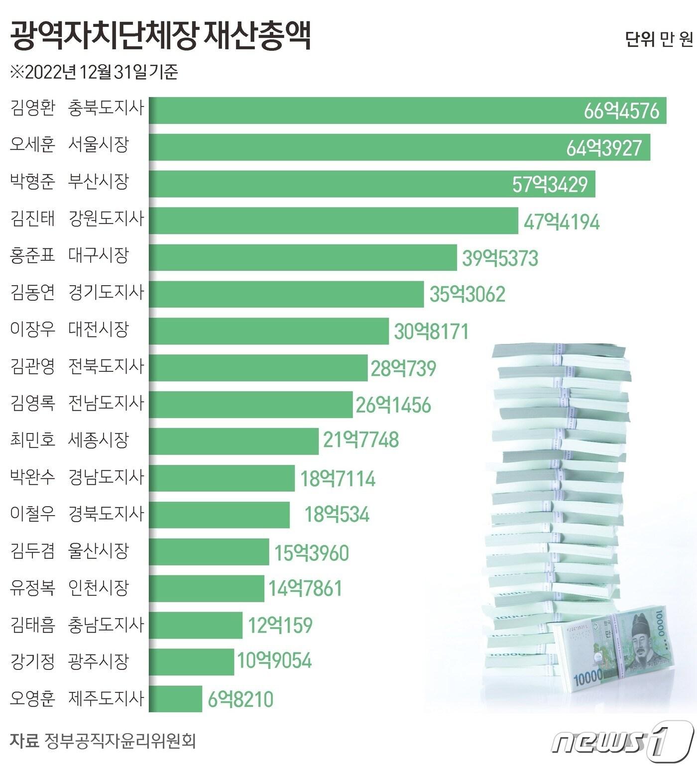 본문 이미지 - ⓒ News1 김초희 디자이너