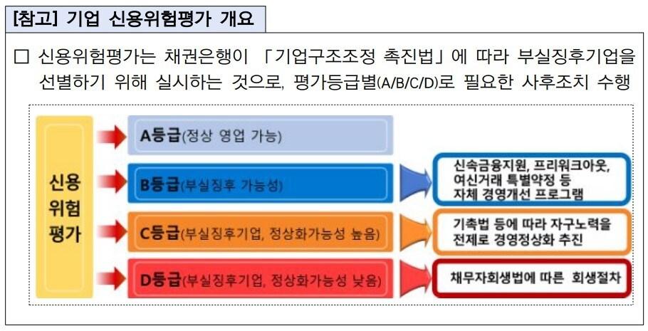 본문 이미지 - (금융감독원 제공)