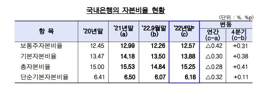 본문 이미지 - (금융감독원 제공)