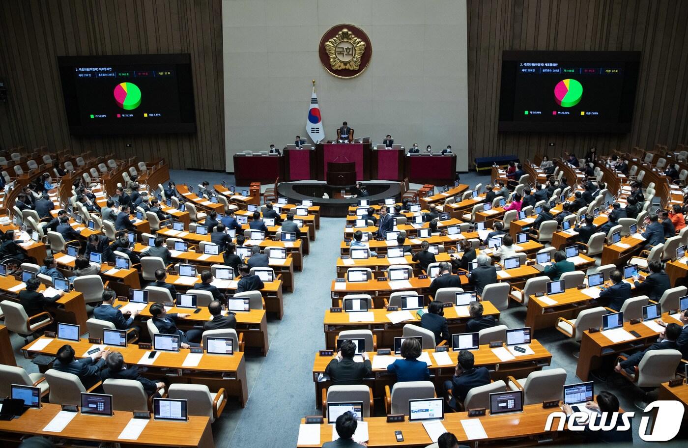 30일 오후 서울 여의도 국회에서 열린 제404회 국회(임시회) 제2차 본회의에서 하영제 국민의힘 의원의 체포동의안이 재적 299인, 가결 160표, 부결 99표, 기권 22표로 가결되고 있다. 2023.3.30/뉴스1 ⓒ News1 이재명 기자