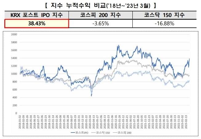 본문 이미지 - (한국거래소 제공)