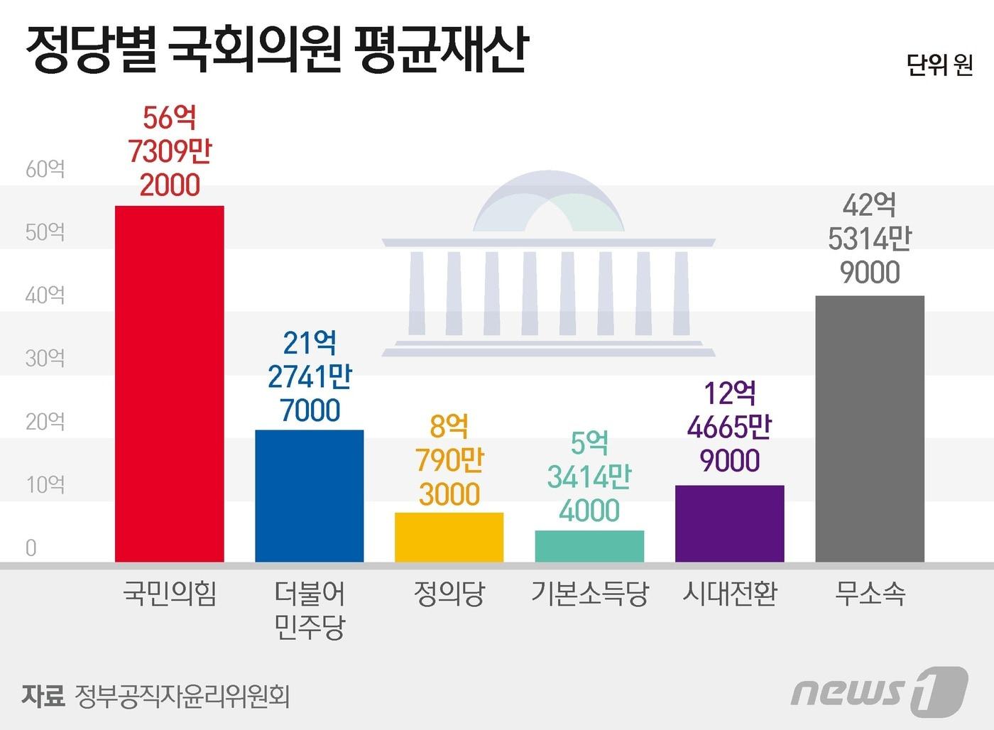 본문 이미지 - ⓒ News1 양혜림 디자이너
