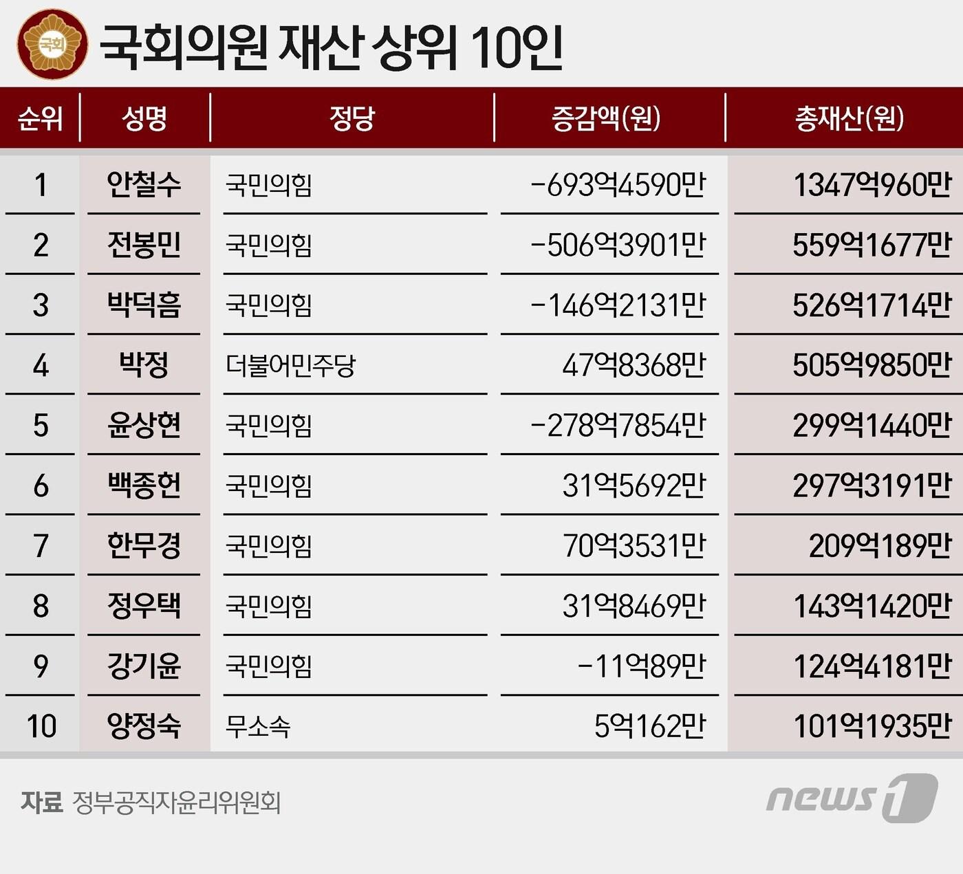 본문 이미지 - ⓒ News1 양혜림 디자이너