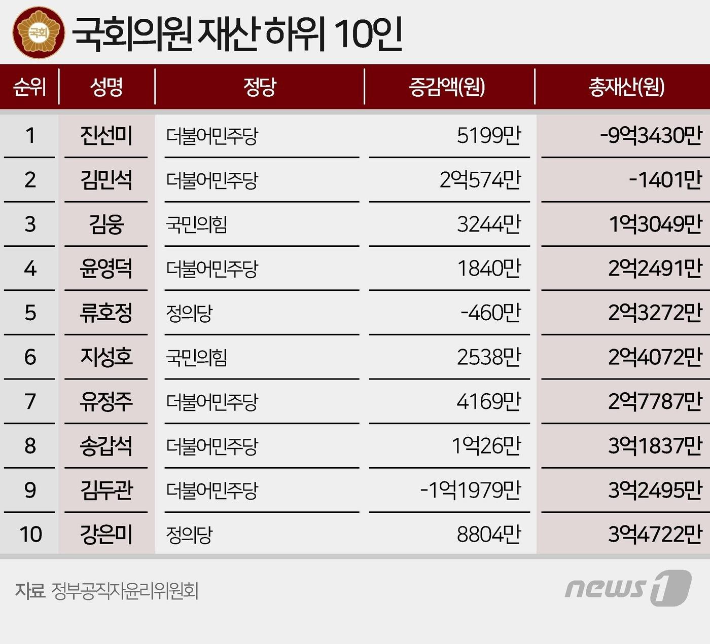 본문 이미지 - ⓒ News1 양혜림 디자이너