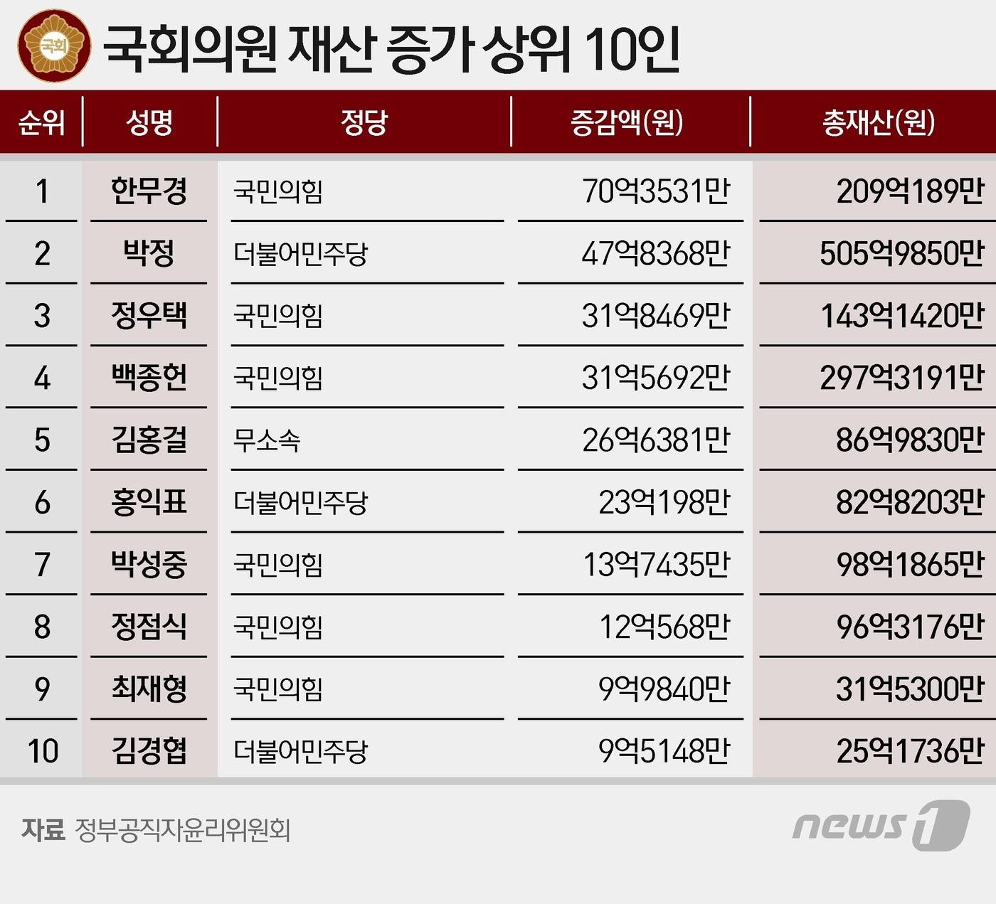 본문 이미지 - ⓒ News1 양혜림 디자이너
