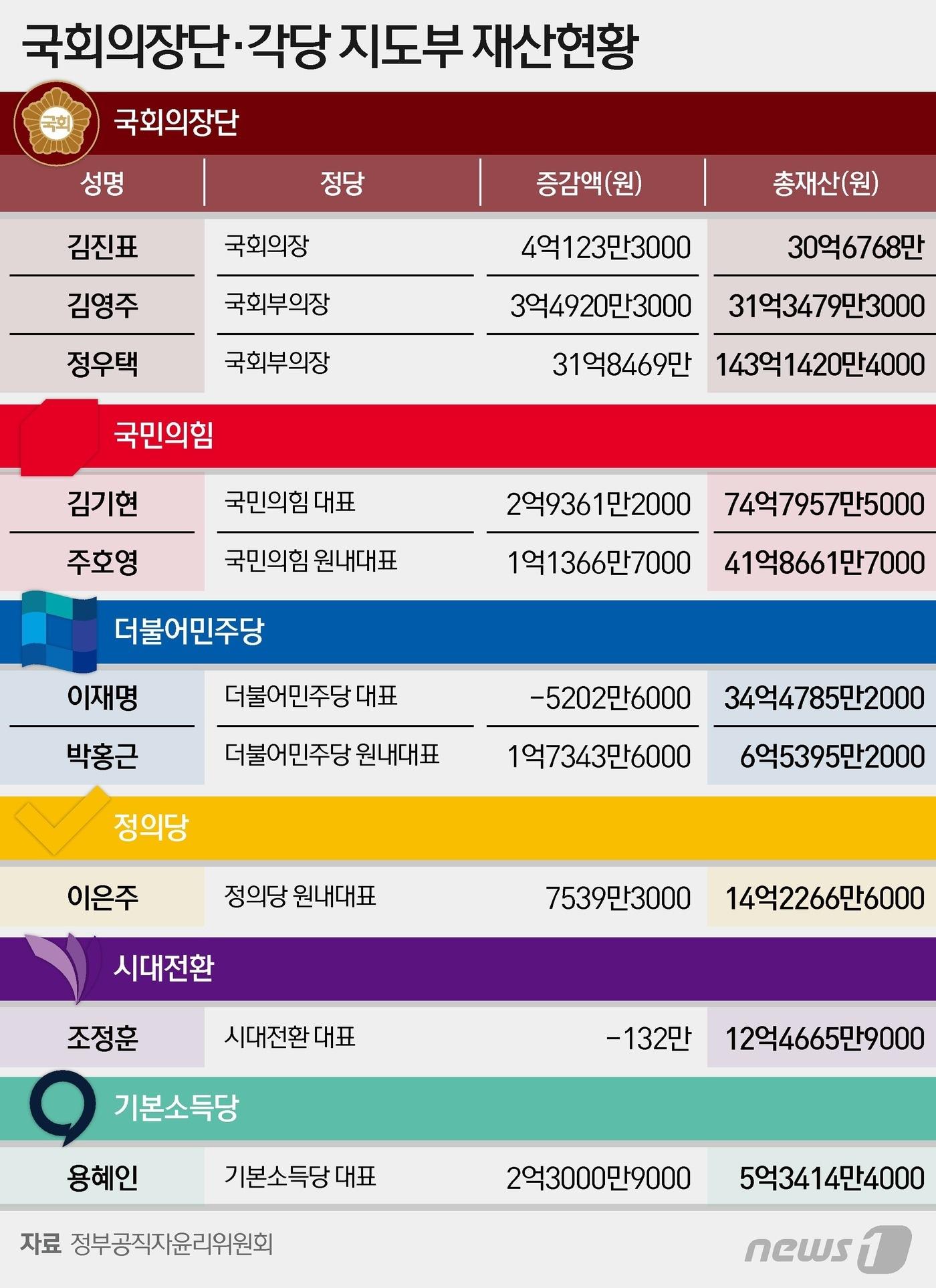 본문 이미지 - ⓒ News1 양혜림 디자이너