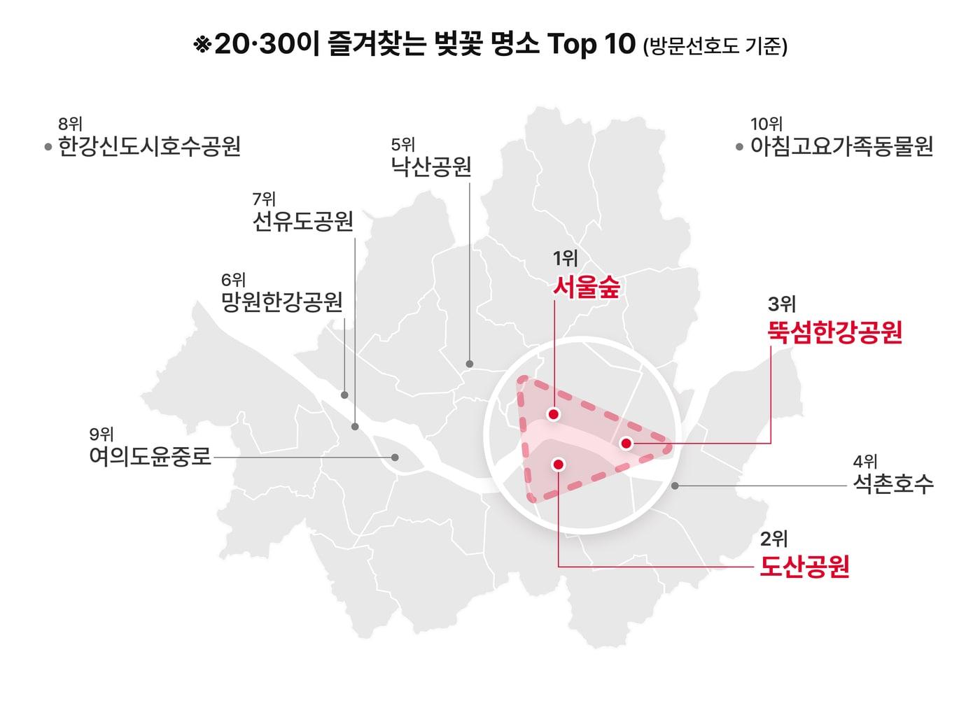 본문 이미지 - 31일 SK텔레콤은 빅데이터 분석 플랫폼 '지오비전퍼즐'을 통해 지난해 벚꽃 시즌 동안 서울과 수도권 내 관광명소 방문자 데이터를 분석한 결과를 발표했다.(SKT 제공)