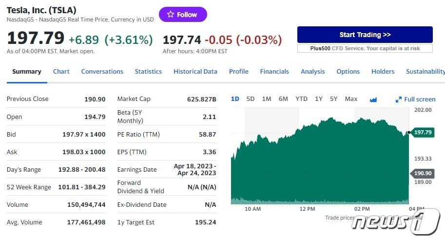 본문 이미지 - 테슬라 일일 주가추이 - 야후 파이낸스 갈무리