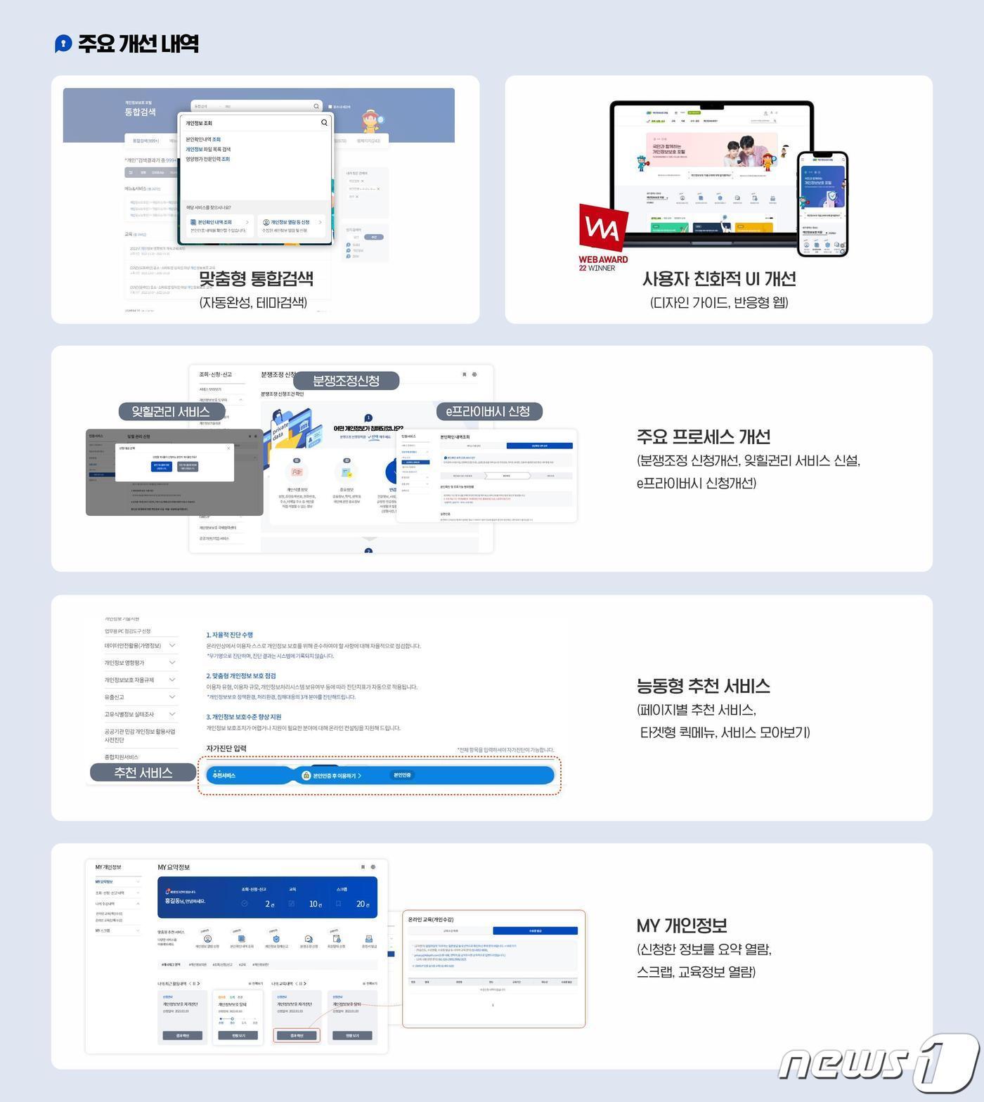 본문 이미지 - 개인정보 포털 주요 개선사항(개인정보위 제공)/