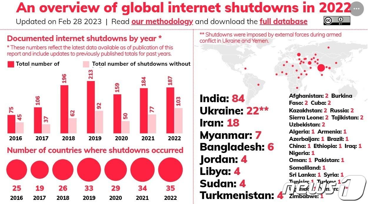 본문 이미지 - 인터넷 관련 국제 인권단체인 액세스 나우(Access Now)가 지난달 28일 발표한 지난해 각국의 인터넷 차단 현황.(액세스 나우 홈페이지 갈무리).
