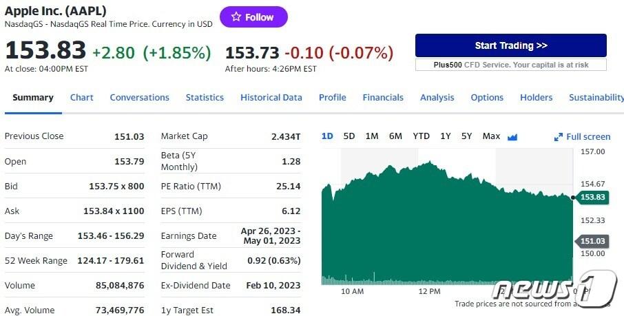 본문 이미지 - 애플 일일 주가추이 - 야후 파이낸스 갈무리