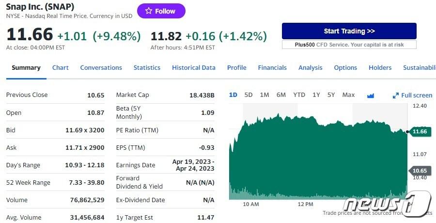 본문 이미지 - 스냅 일일 주가추이 - 야후 파이낸스 갈무리