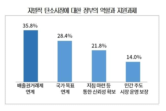 본문 이미지 - (자료제공=대한상의) 