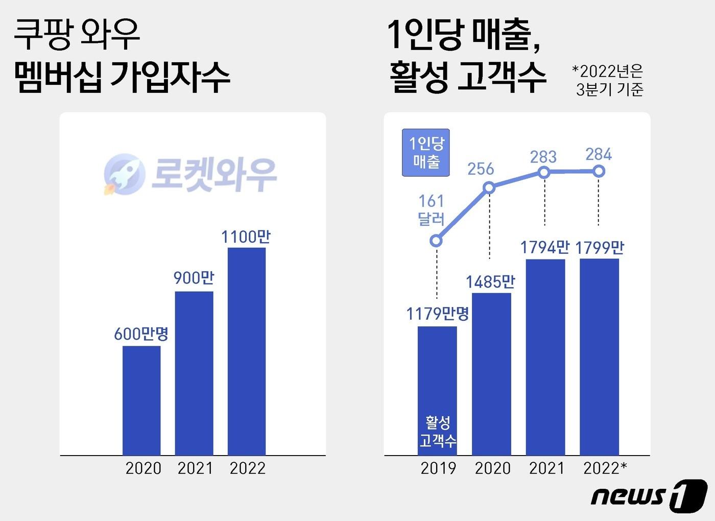본문 이미지 - ⓒ News1 윤주희 디자이너