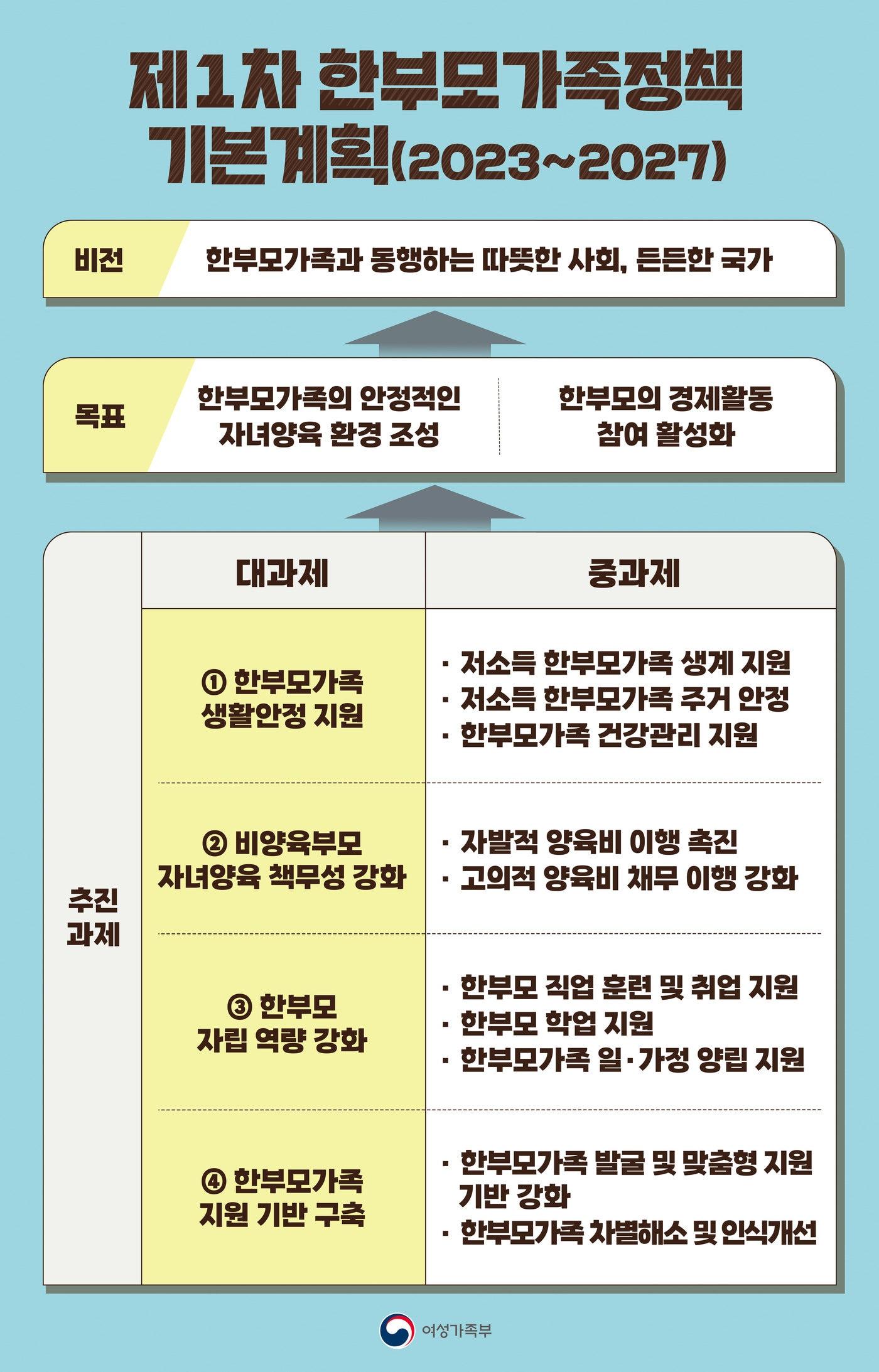 본문 이미지 - (여가부 제공)