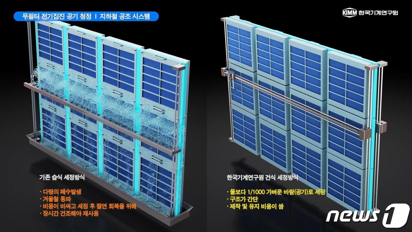 기존 세정방식과 기계연이 개발한 세정방식 비교(한국기계연구원 제공)