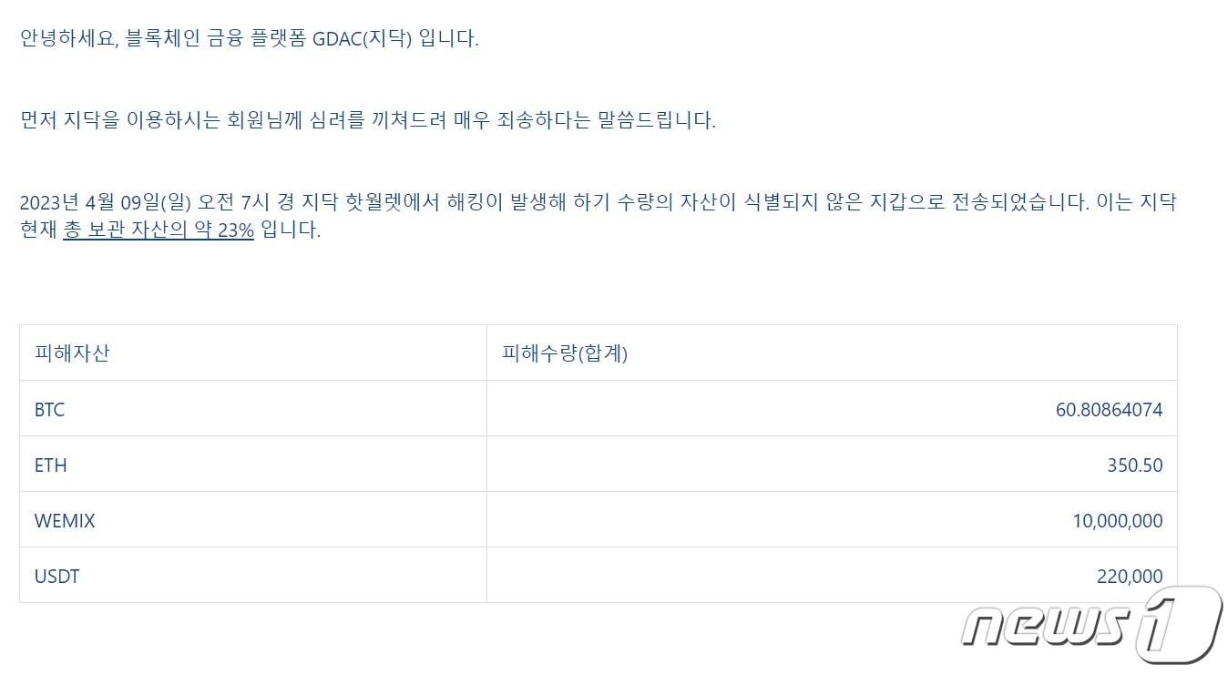 본문 이미지 - 가상자산 거래소 지닥의 해킹 관련 공지. 지닥 홈페이지 캡처
