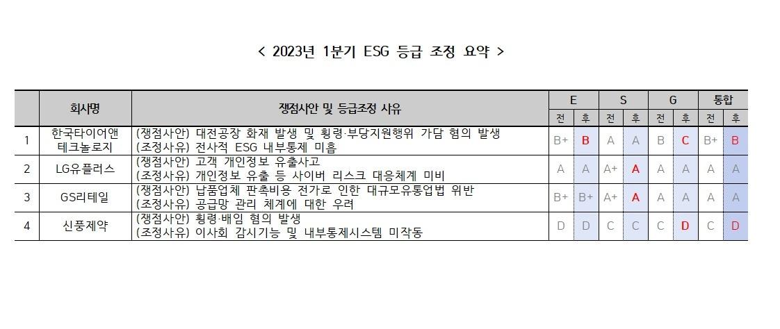 본문 이미지 - (한국ESG기준원 제공)