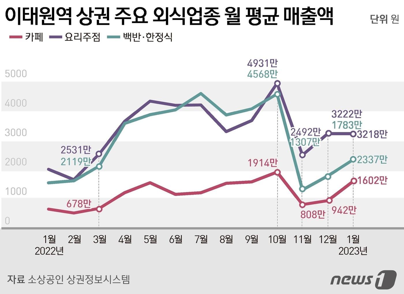 본문 이미지 - ⓒ News1 윤주희 디자이너