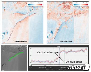 본문 이미지 - 지진 발생 전후의 광학위성영상 상관분석 결과 지표변위 분포. (지질자원연구원 제공) /뉴스1