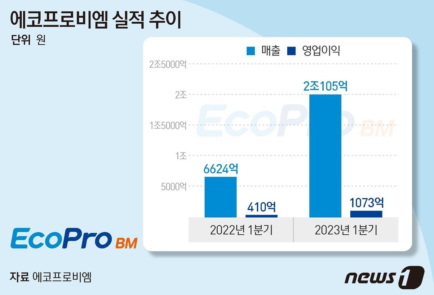 본문 이미지 - ⓒ News1 양혜림 디자이너
