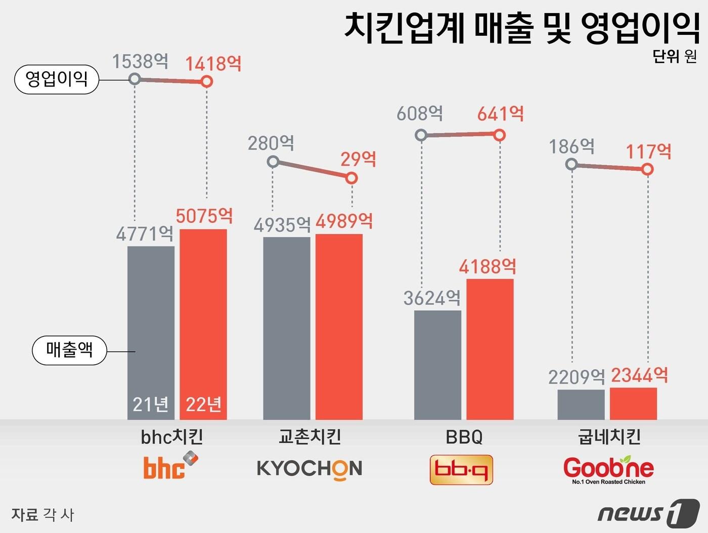 본문 이미지 - ⓒ News1 윤주희 디자이너