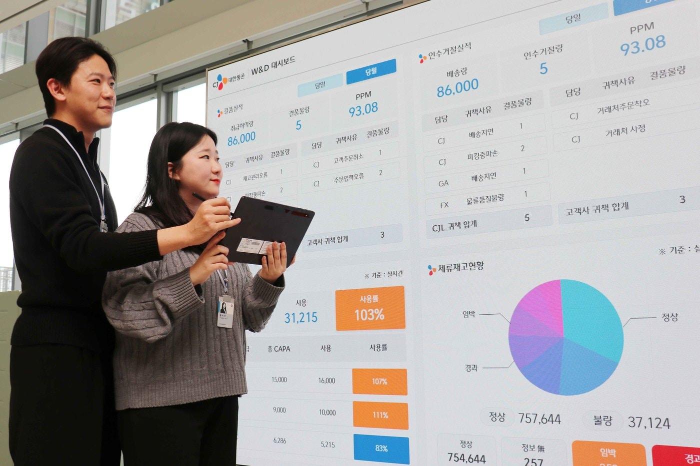 CJ대한통운 직원이 스마트 창고 관리 시스템 LoIS WMS를 소개하고 있다. (CJ대한통운 제공) 