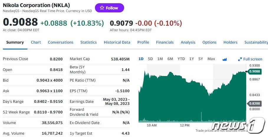 본문 이미지 - 니콜라 일일 주가추이 - 야후 파이낸스 갈무리