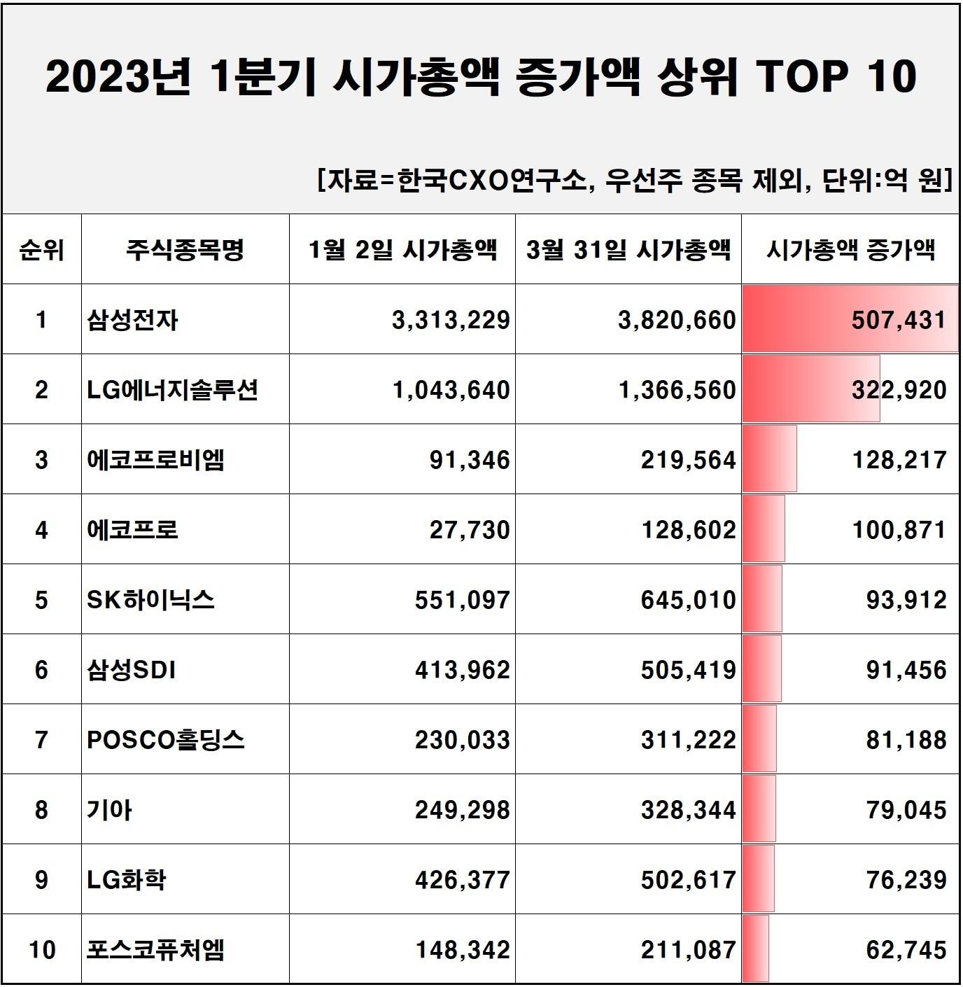 본문 이미지 - (한국CXO연구소 제공)