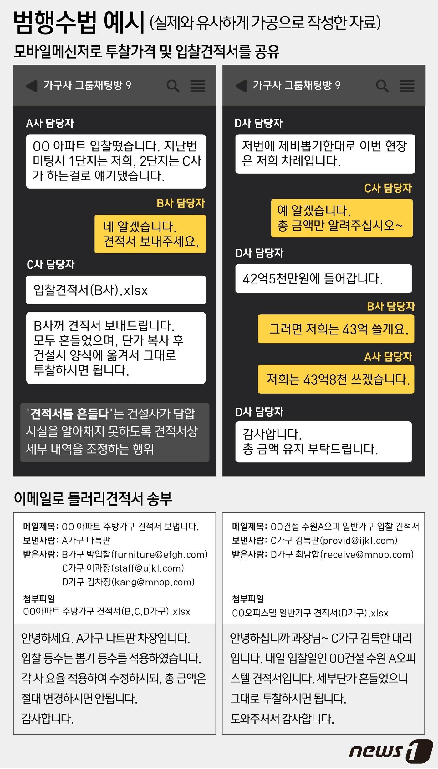 본문 이미지 - ⓒ News1 윤주희 디자이너