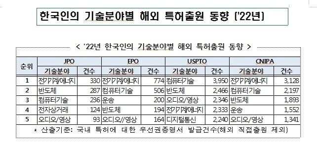 본문 이미지 -  뉴스1